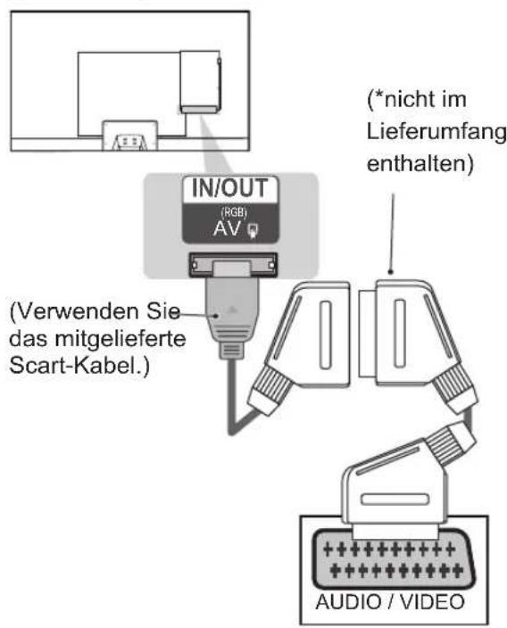 LG 39LN549E - Euro-Scart-Anschluss - 2