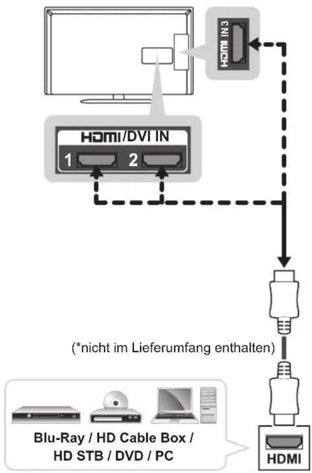 LG 39LN549E - HDMI-Anschluss - 1