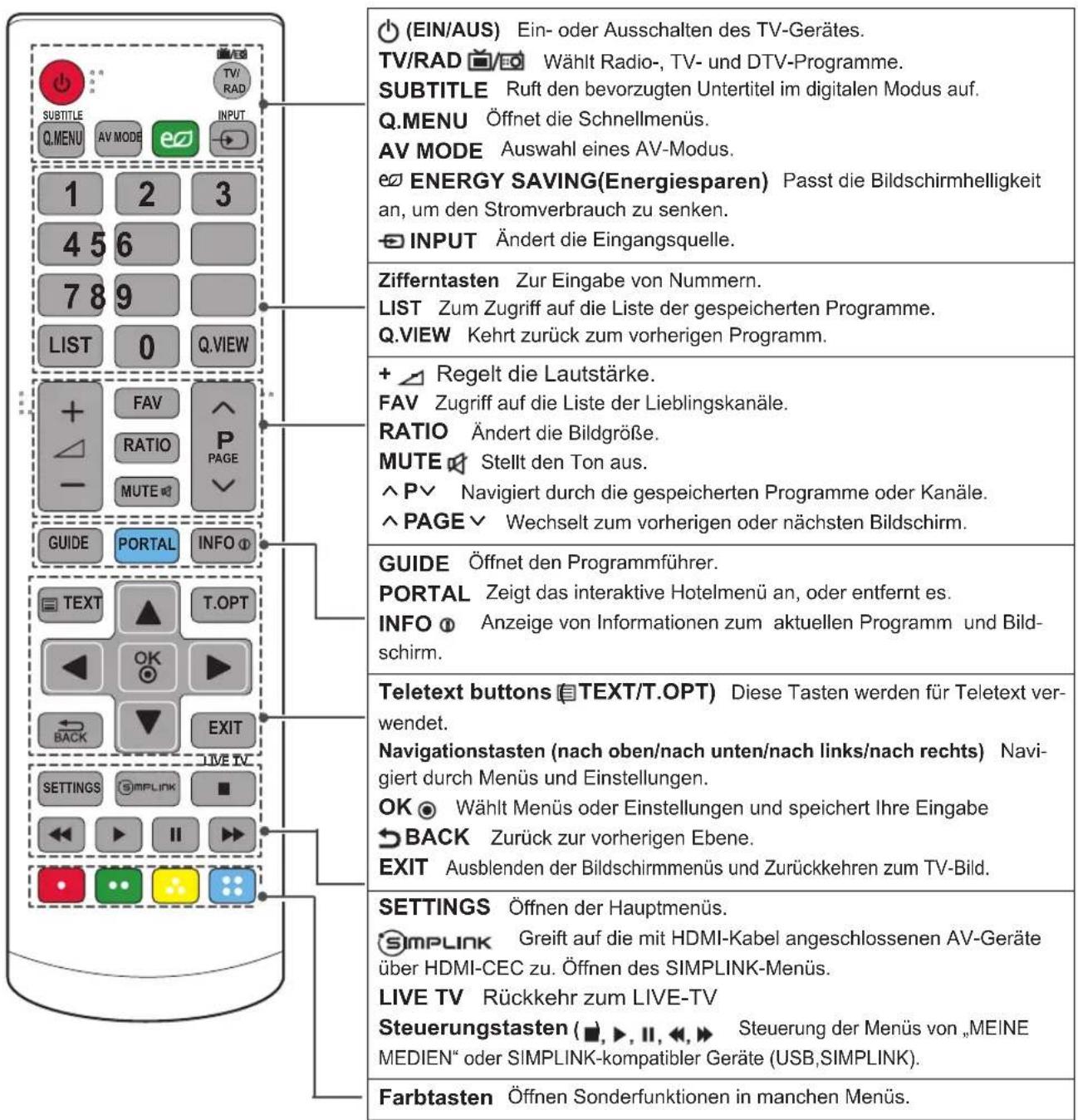 LG 39LN549E - VORSICHT - 3