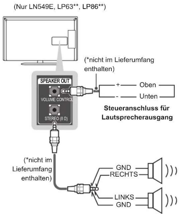 LG 39LN549E - Einrichten des Lautsprecherausgangs - 2