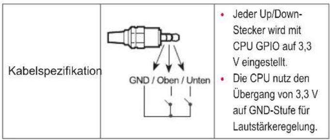LG 39LN549E - Funktionsweise des Lautstärke-Steueranschlusses - 1