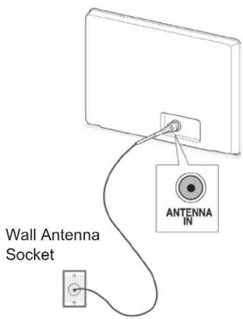 LG 37LV450A - Connecting an antenna - 1