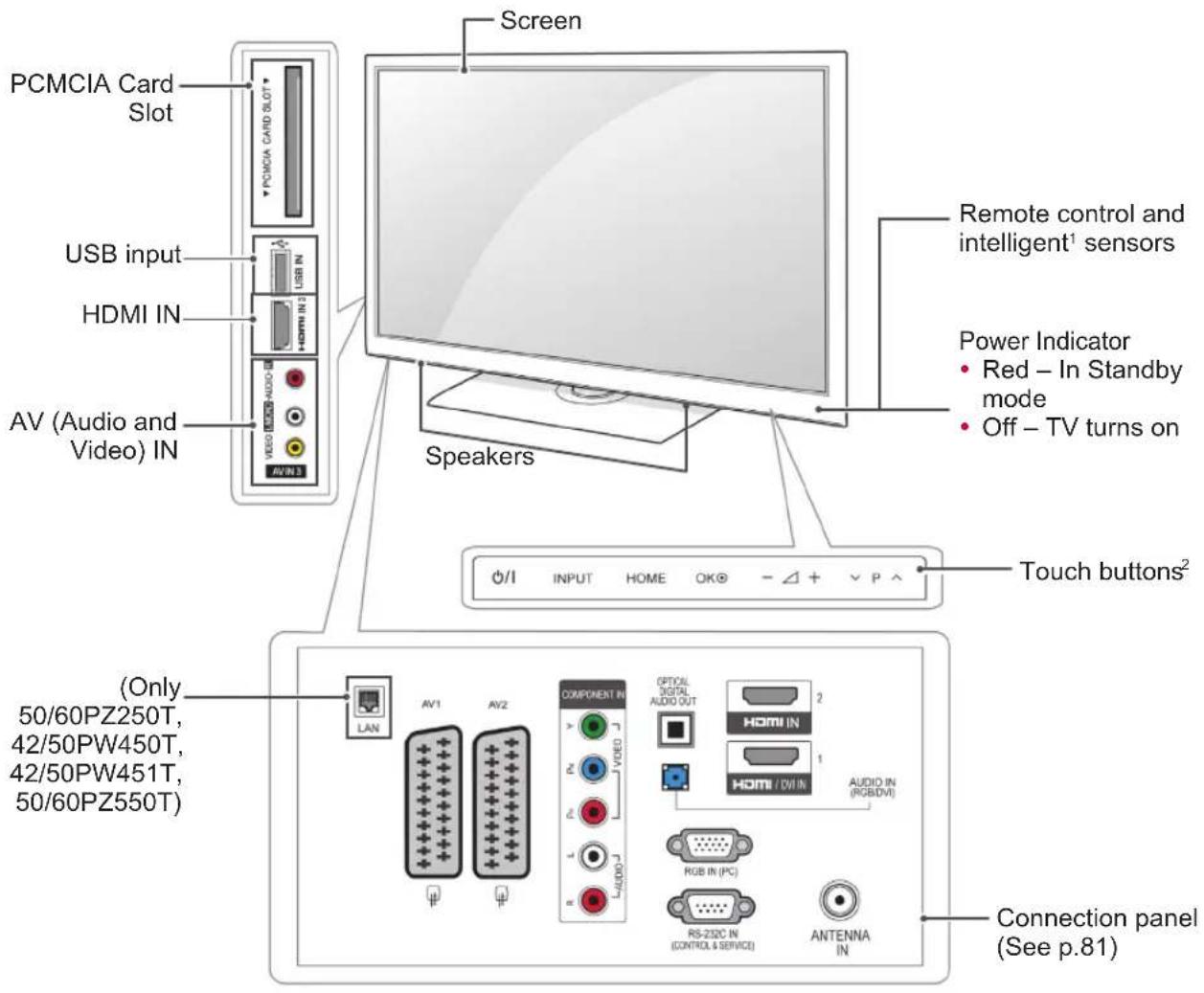 LG 37LV450A - CAUTION - 2