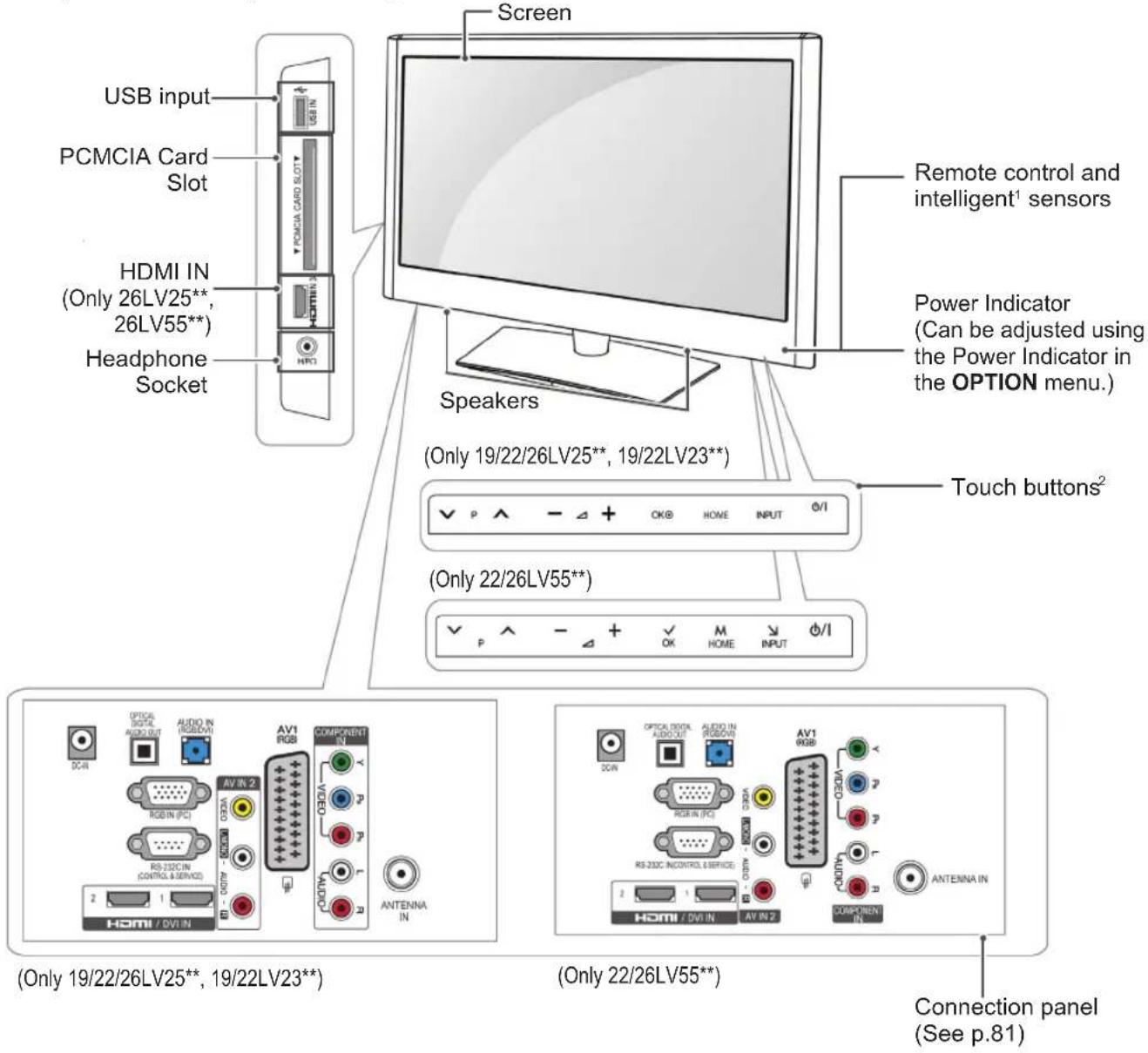 LG 37LV450A - CAUTION - 6