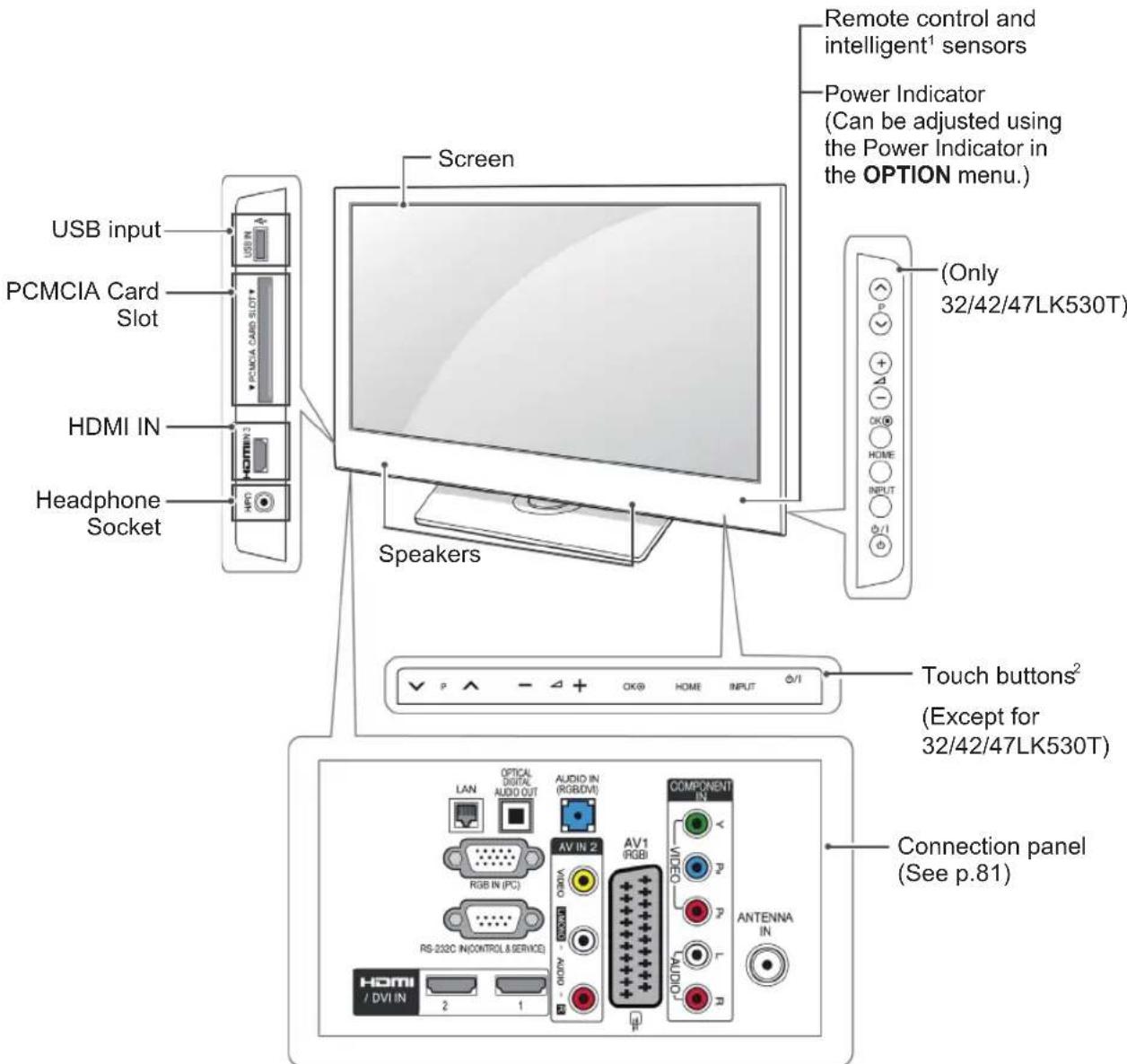 LG 37LV355T - CAUTION - 8