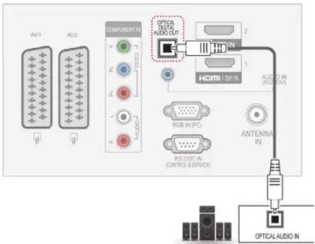 LG 42PW451T - Anschluss über ein digitales optisches Audiokabel - 1