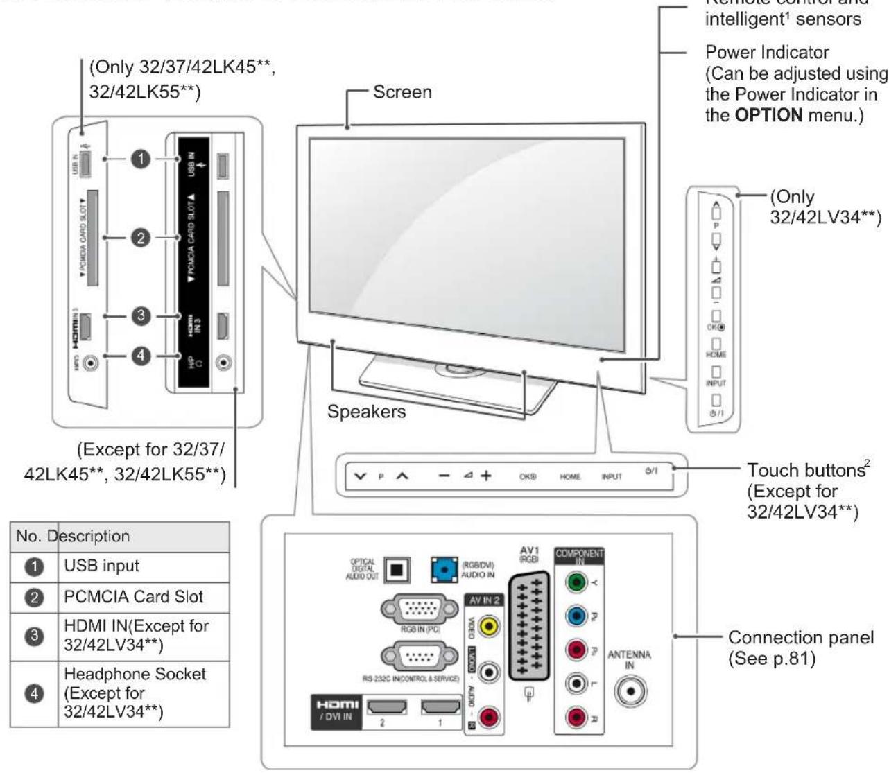 LG 42PW450T - Button Description - 7