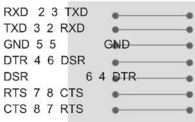 LG 42PW450T - RS-232C Configurations - 1