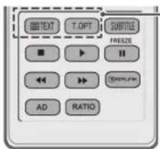 LG 42PW450N - Coloured buttons - 1
