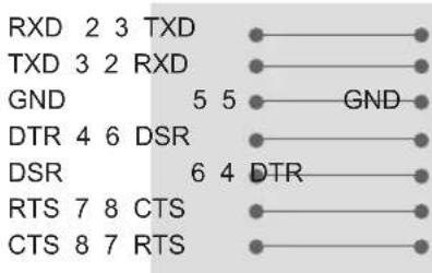 LG 42PW450N - RS-232C Configurations - 1