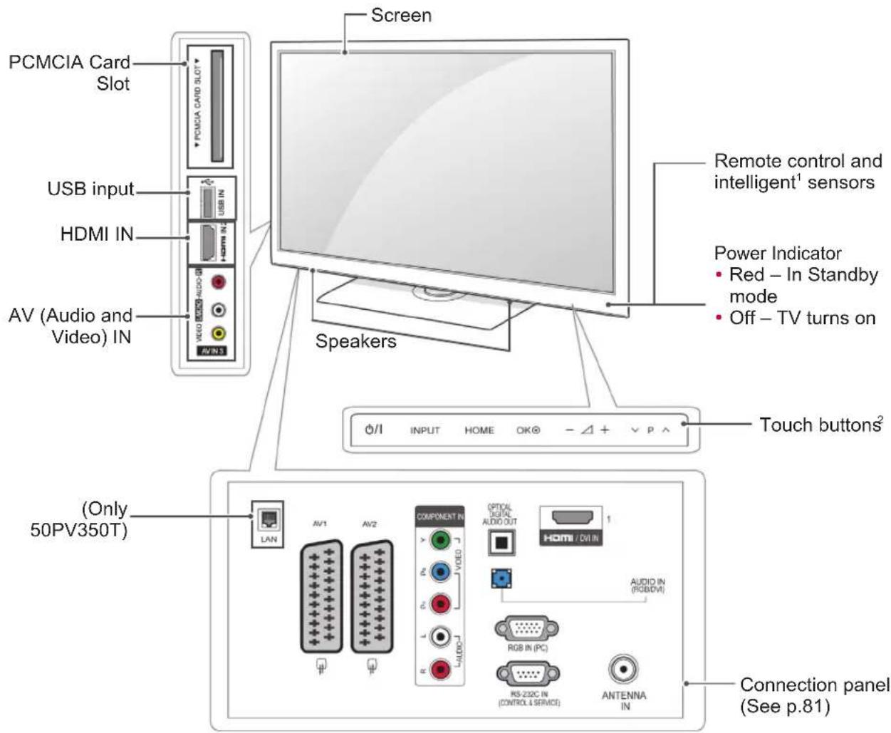 LG 42PW450A - CAUTION - 3