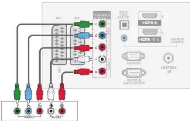 LG 42PW450A - Component connection - 1