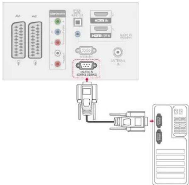 LG 42PT350N - RS-232C-Einstellung - 1