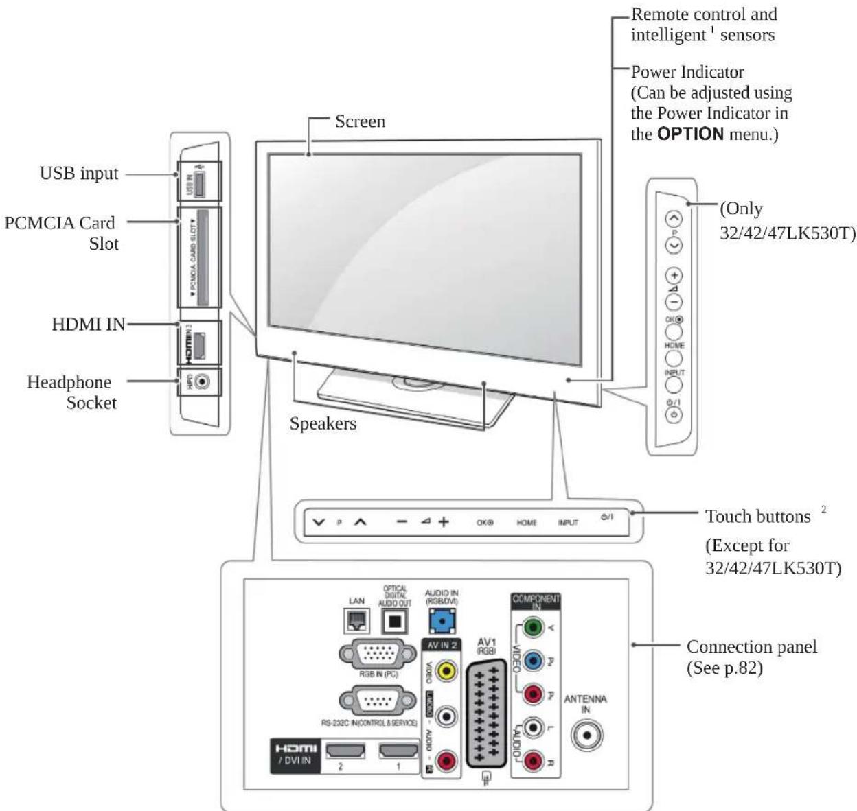 LG 42LV450U - CAUTION - 7