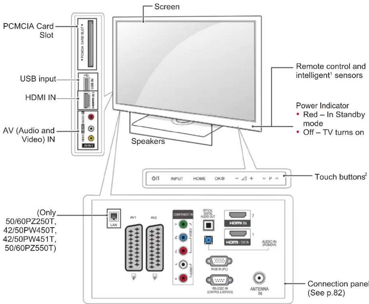 LG 42LV355U - Unpacking - 17