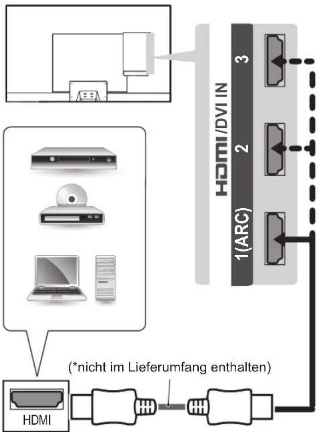 LG 42LP361H - HDMI-Anschluss - 2
