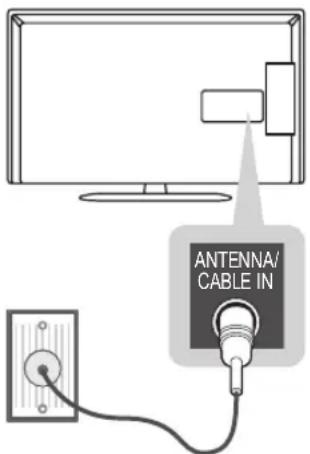 LG 42LP361H - Anschließen einer Antenne - 1
