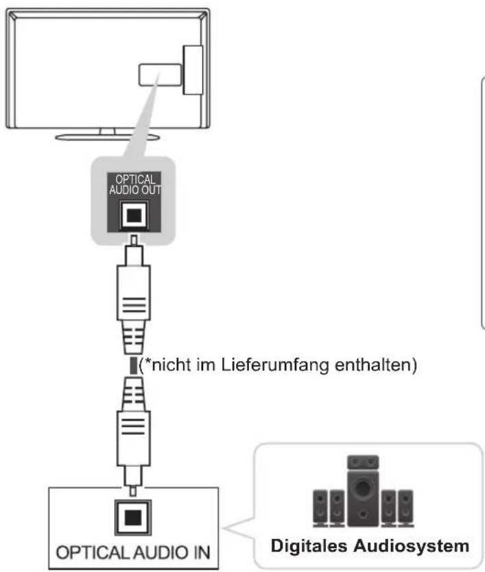 LG 42LP361H - Anschluss über ein digitales optisches Audiokabel - 1