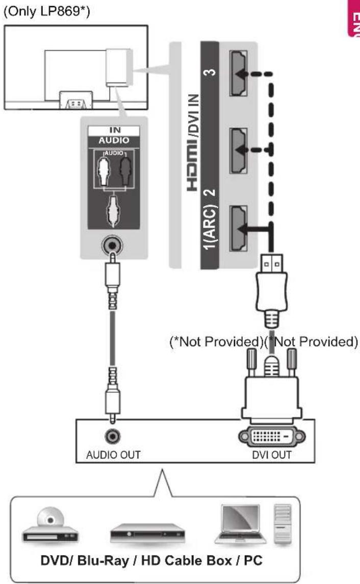 LG 42LP631H - DVI to HDMI connection - 2