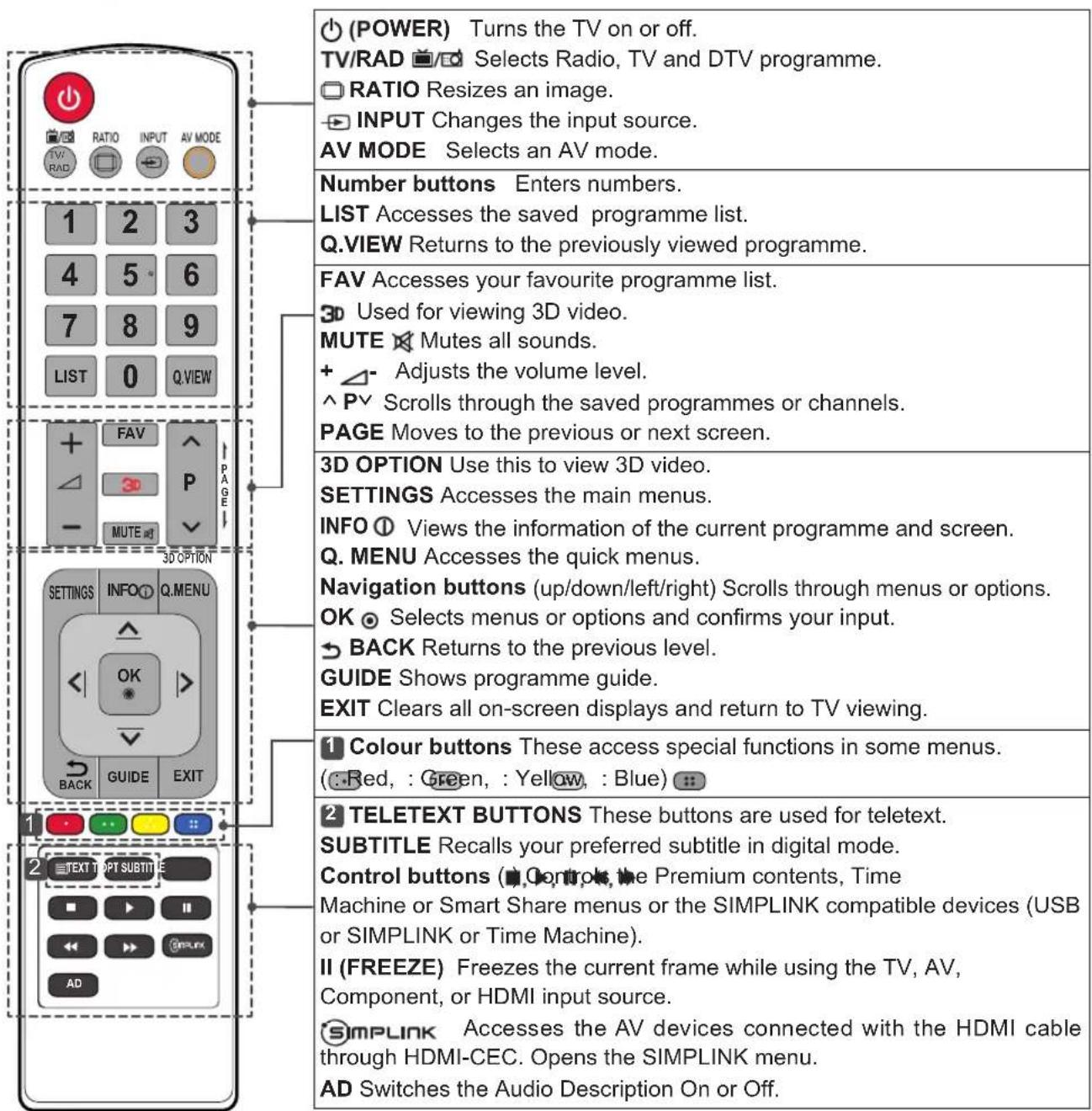 LG 42LP631H - INFO ① - 2