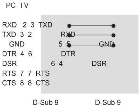 LG 42LP631H - RS-232C configurations - 2