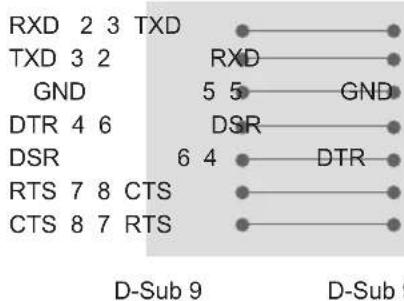 LG 42LP631H - RS-232C configurations - 1