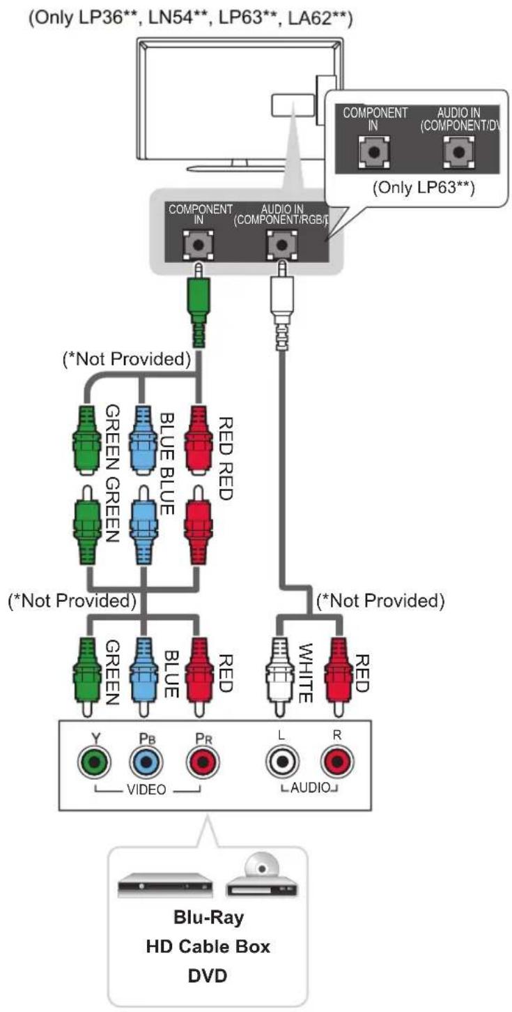 LG 42LP631H - Component connection - 1
