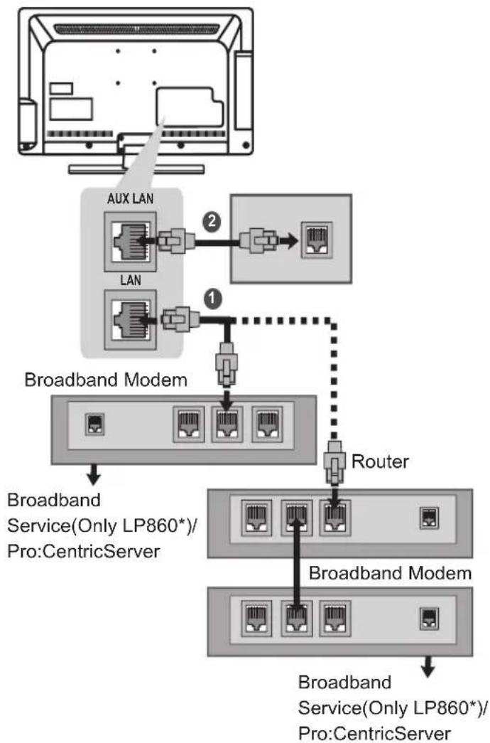 LG 42LP631H - Wired network connection - 1