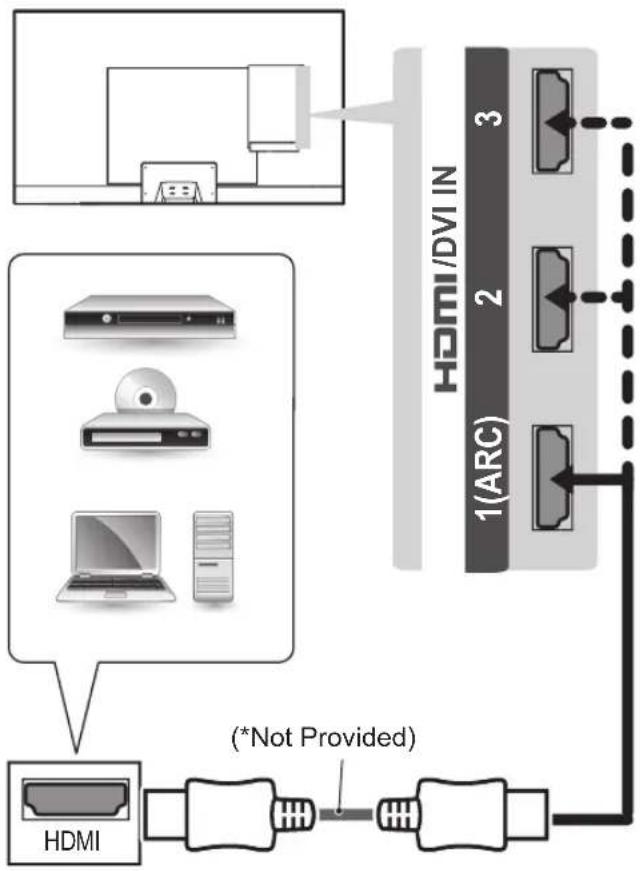 LG 42LP631H - HDMI connection - 2