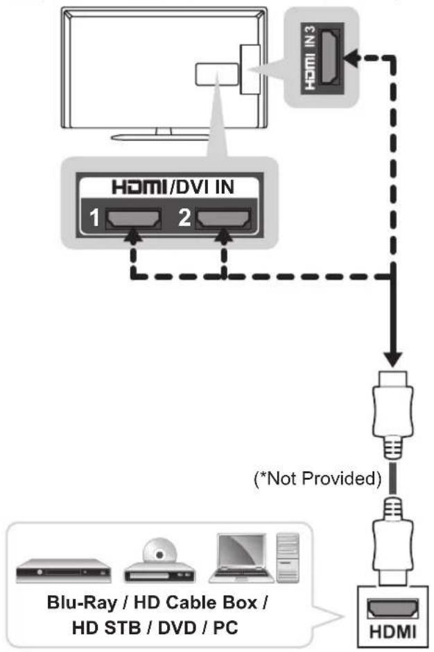 LG 42LP631H - HDMI connection - 1