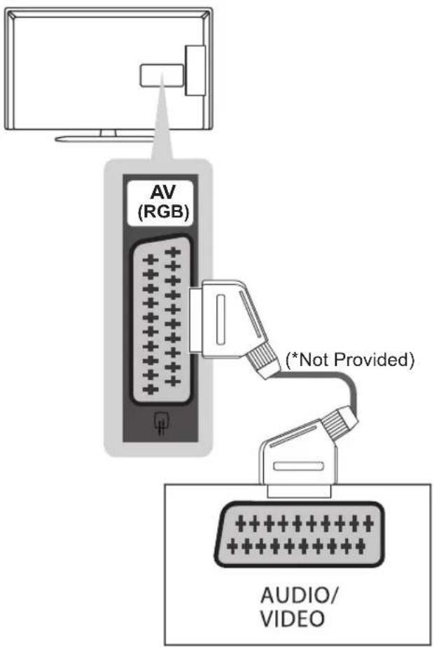 LG 42LP631H - Euro Scart connection - 1