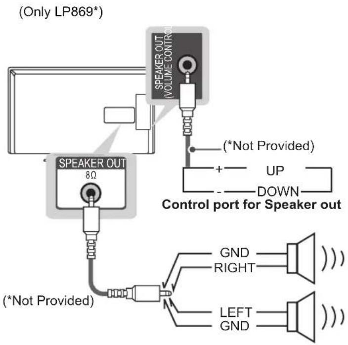 LG 42LP631H - Speaker output setup - 3