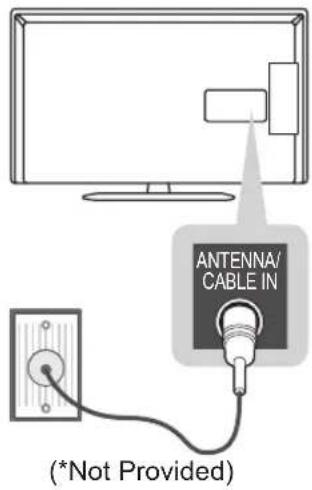 LG 42LP631H - Antenna connection - 1