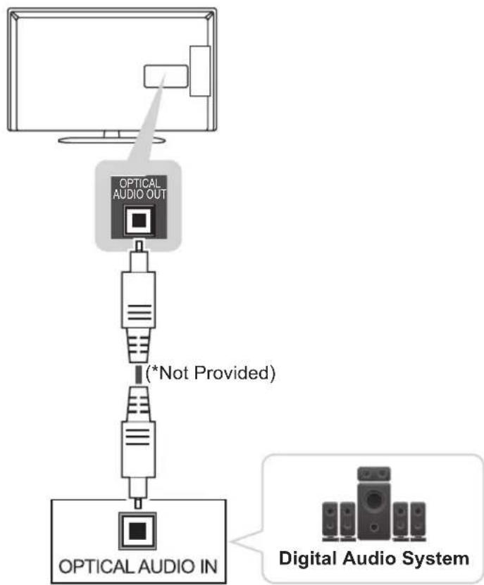 LG 42LP631H - Digital optical audio connection - 1