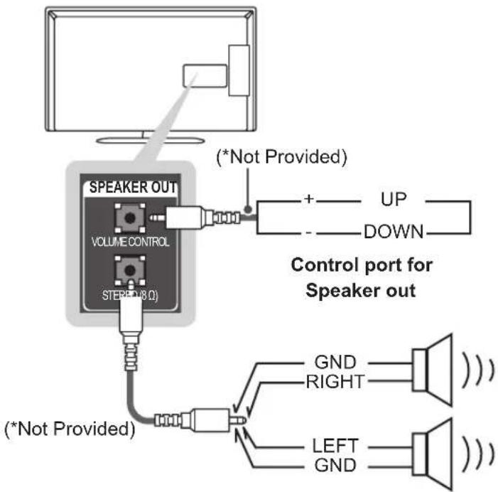 LG 42LP631H - Speaker output setup - 2
