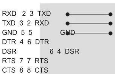 LG 42LK530T - RS-232C Configurations - 2