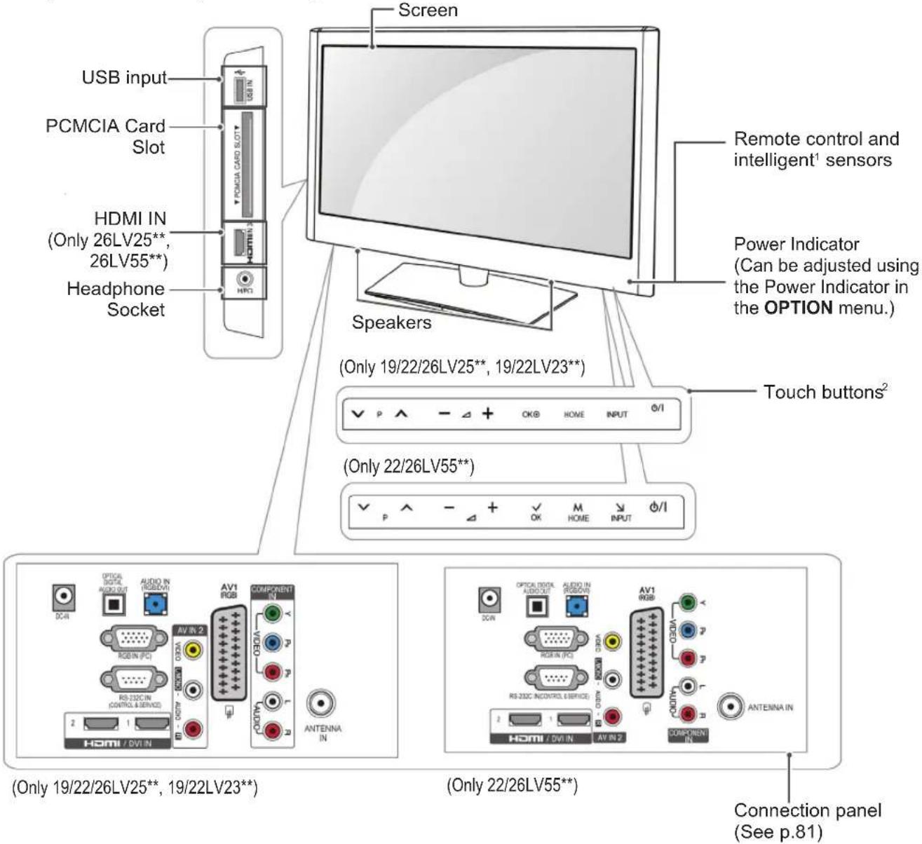 LG 42LK530T - CAUTION - 6