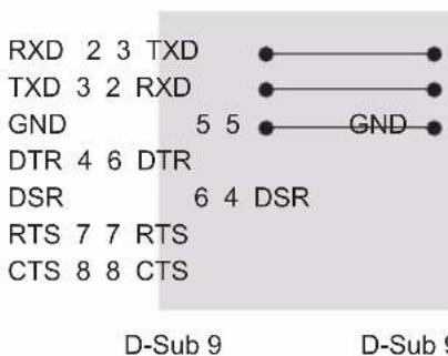 LG 42LK469C - RS-232C Configurations - 2