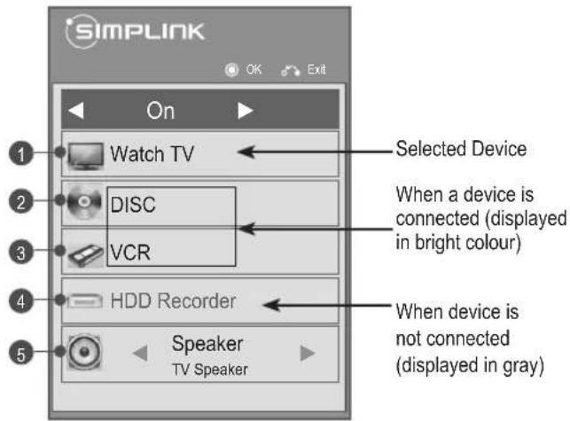 LG 42LK469C - Activating the SIMPLINK feature - 1