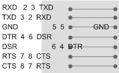 LG 42LK469C - RS-232C Configurations - 1
