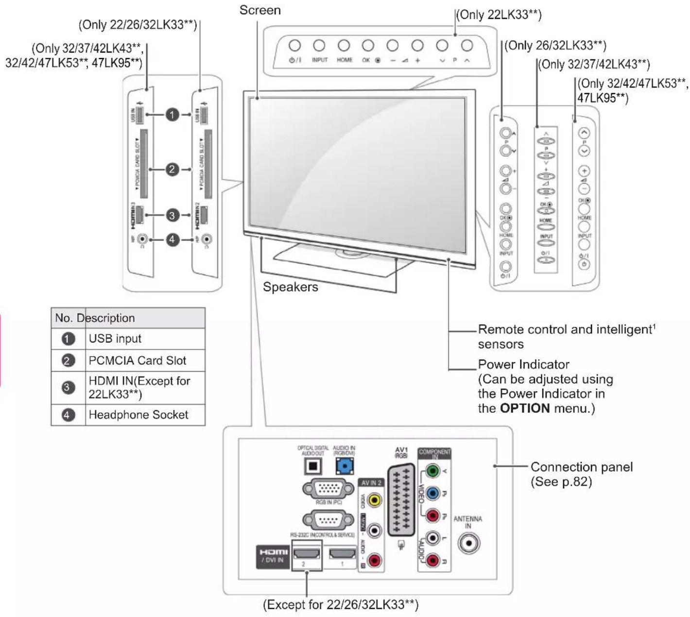 LG 42LK469C - CAUTION - 5