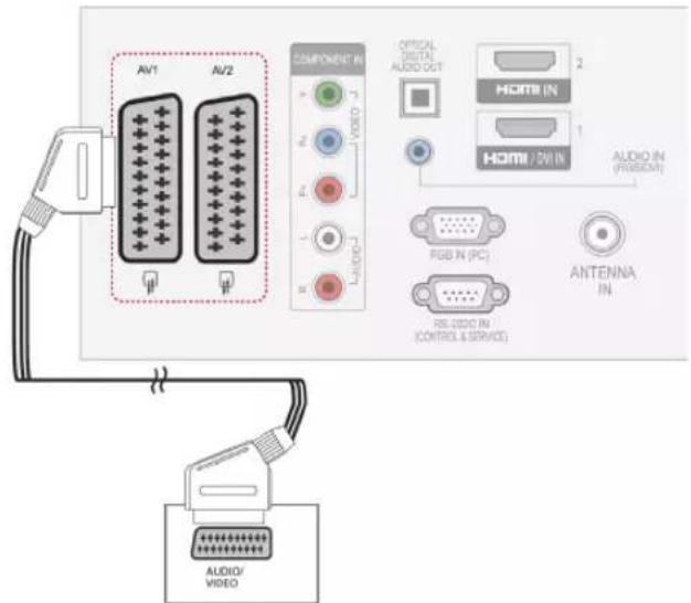 LG 42LK469C - Euro Scart connection - 1