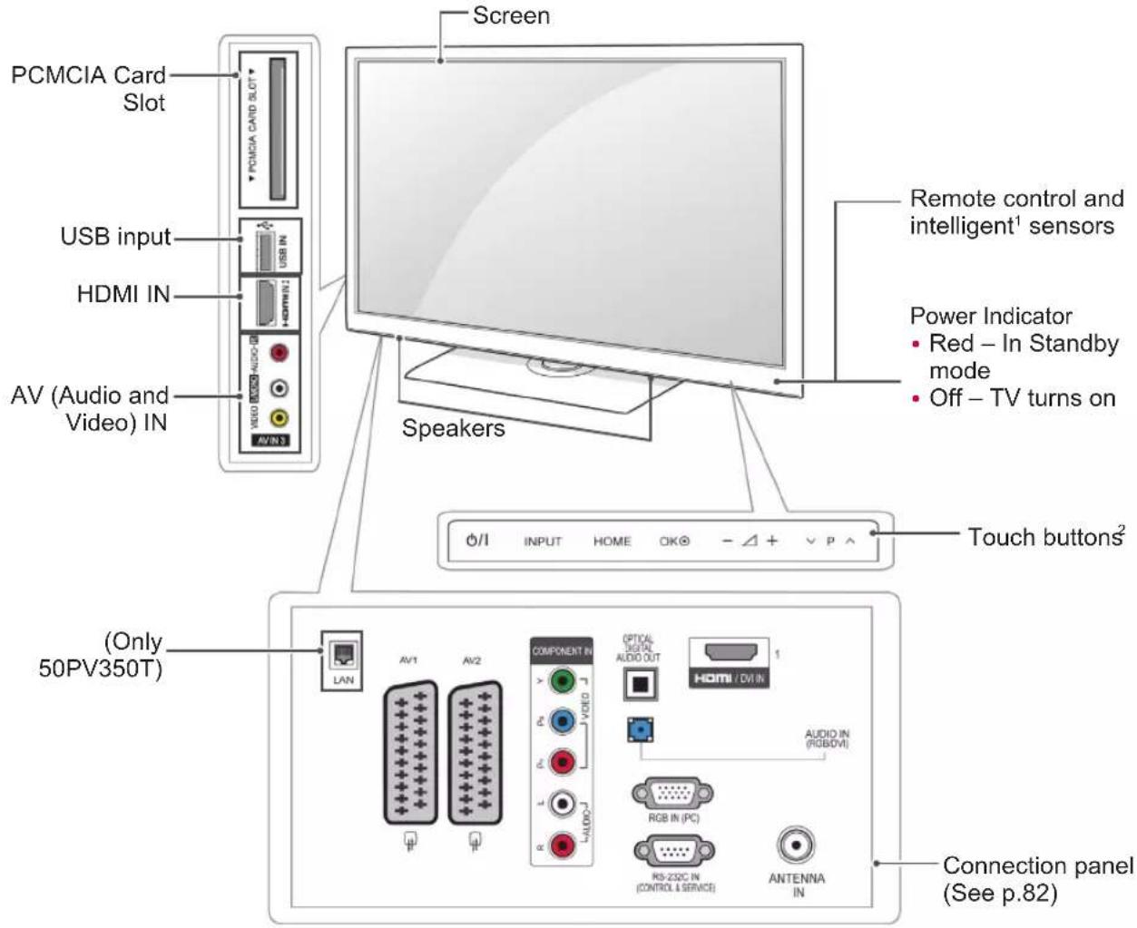 LG 42LK469C - CAUTION - 3