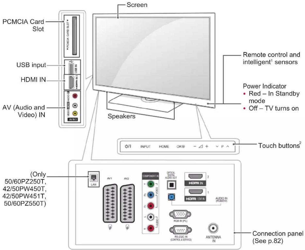 LG 42LK469C - CAUTION - 2