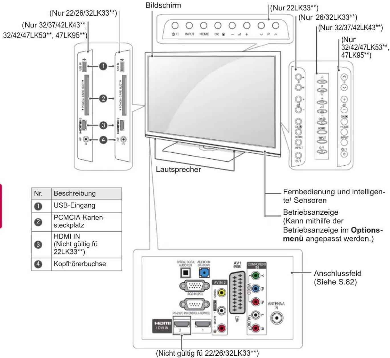 LG 42LK450A - ACHTUNG - 4