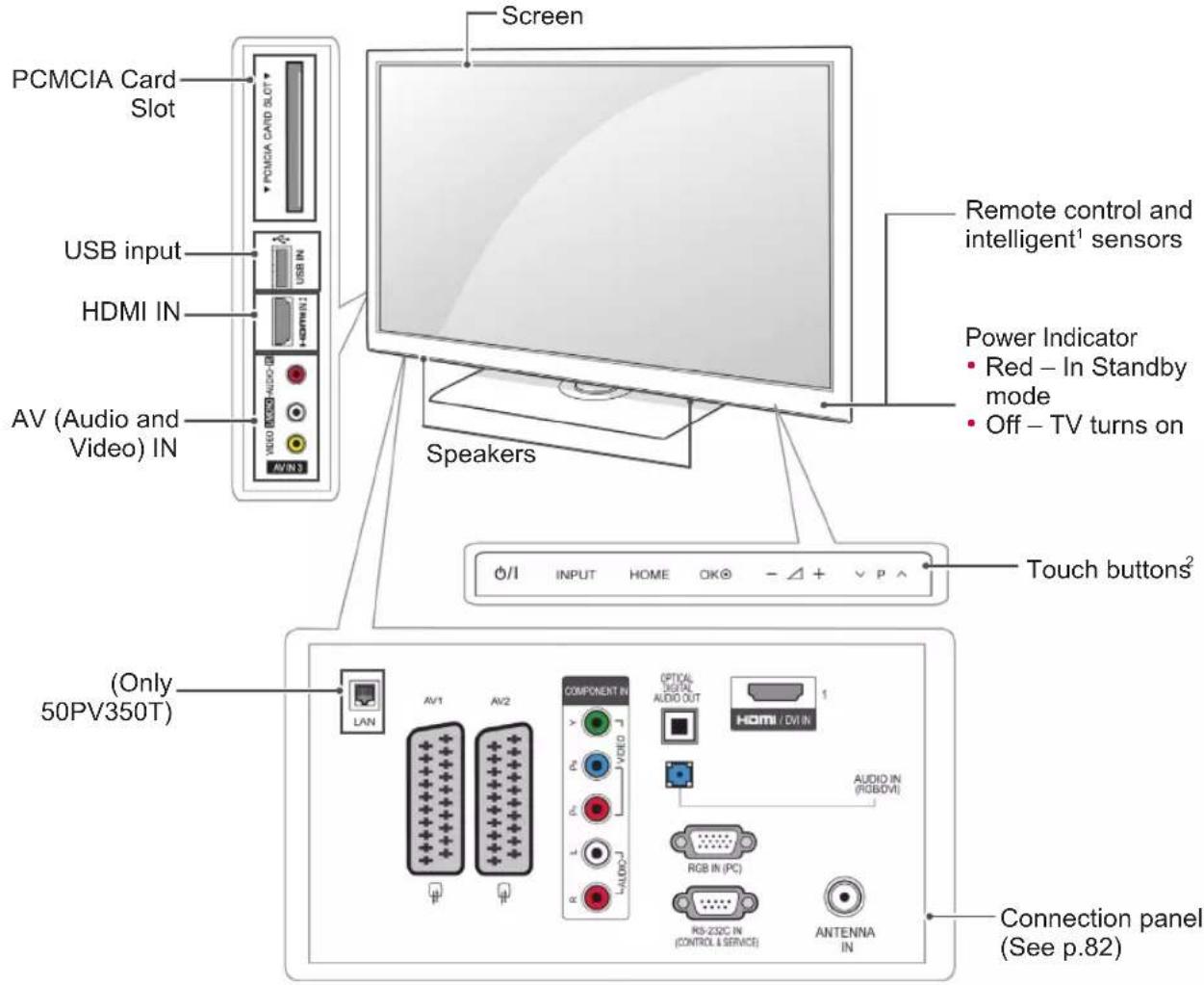 LG 42LK430A - CAUTION - 3