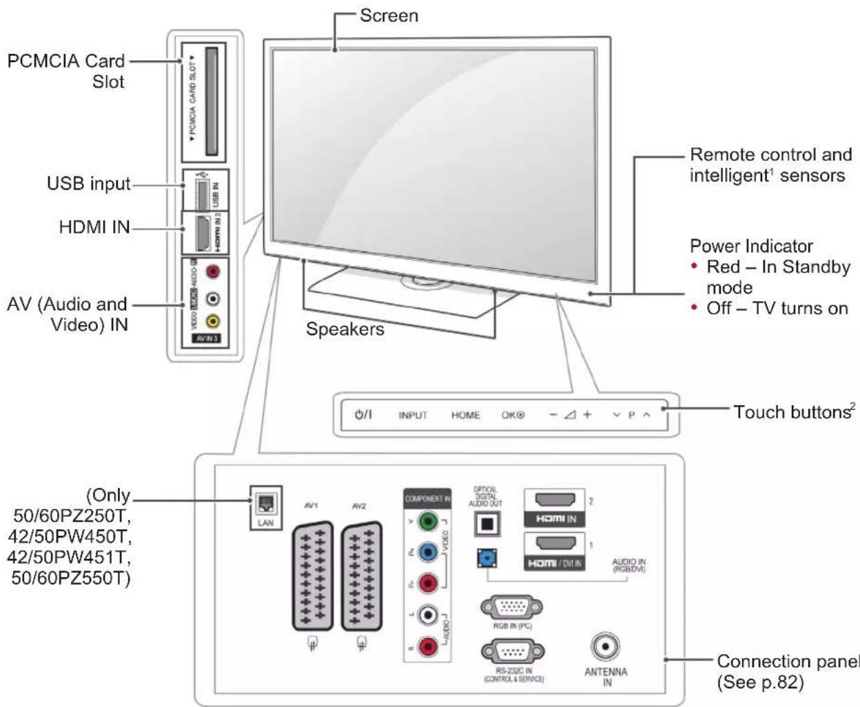 LG 42LK430A - CAUTION - 2