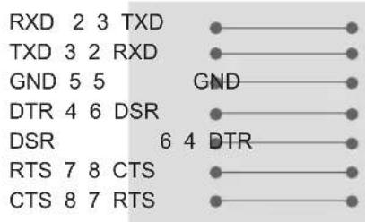 LG 42LK430A - RS-232C Configurations - 1