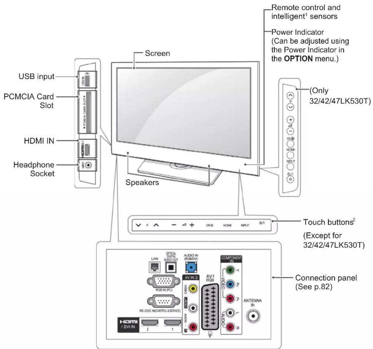 LG 42LK430A - Speakers - 3