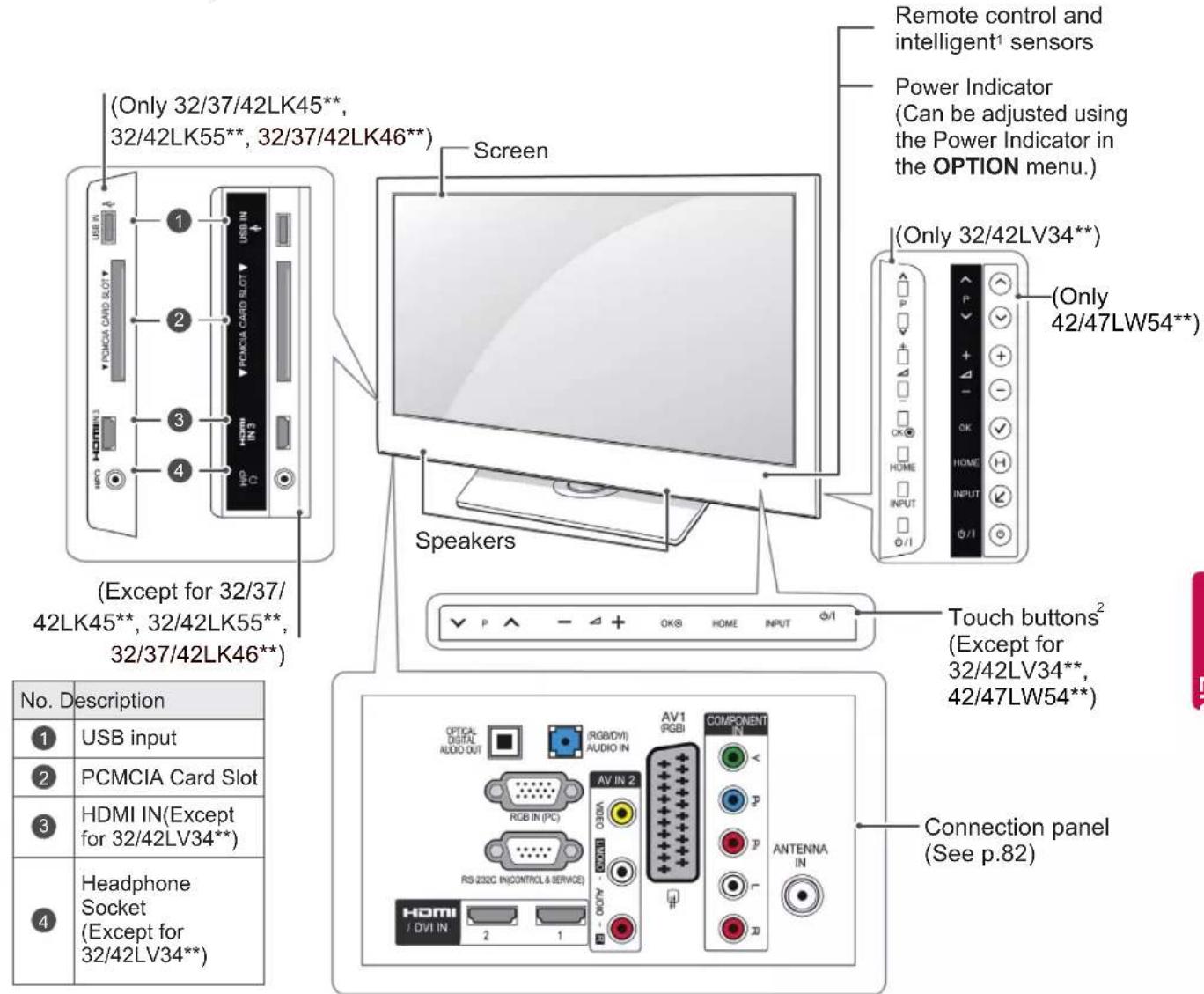 LG 42LK430A - Speakers - 4